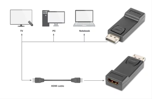 Адаптер DIGITUS DP 1.1 - HDMA A Full HD, M/F