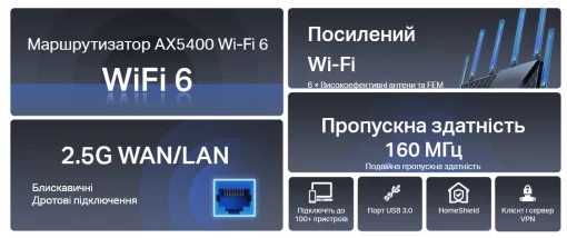 Маршрутизатор TP-LINK ARCHER AX72 PRO AX5400, 3xGE LAN, 1x2.5GE WAN/LAN, 1xGE WAN/LAN, 1xUSB 3.0, MESH