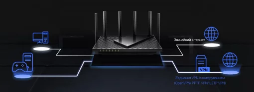 Маршрутизатор TP-LINK ARCHER AX72 PRO AX5400, 3xGE LAN, 1x2.5GE WAN/LAN, 1xGE WAN/LAN, 1xUSB 3.0, MESH