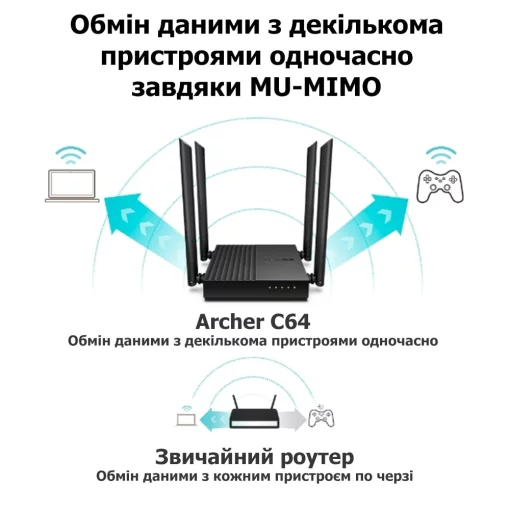 Маршрутизатор TP-LINK ARCHER C64 AC1200, 4xGE LAN, 1xGE WAN, MESH