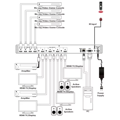 Матричний комутатор HDMI 4x4 з Аудіо виходом Cypress CPLUS-V4H4HPA