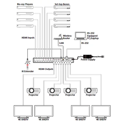 Матричний Комутатор HDMI 8x8 UHD Cypress CPLUS-V8H8HP