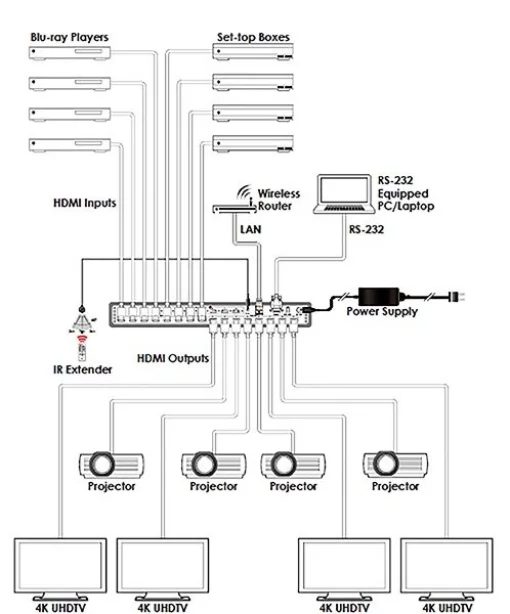 Матричний комутатор HDMI 8x8 з Аудіо виходом Cypress CPLUS-V8H8HPA
