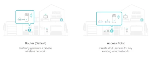 Система WiFi-Mesh TP-LINK Deco E4, AC1200, 2xFE LAN/WAN, 1мод