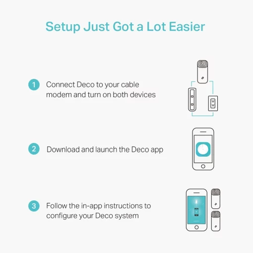 Система WiFi-Mesh TP-LINK Deco M4 AC1200, 2xGE LAN/WAN, 2мод