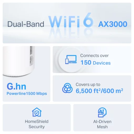 Система WiFi-Mesh TP-LINK Deco PX50 AX3000, 3xGE LAN/WAN, 3 мод, Powerline G1500