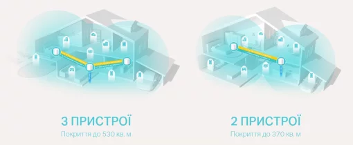 Система WiFi-Mesh TP-LINK Deco X20 AX1800, 1xGE LAN, 1xGE WAN, 1мод