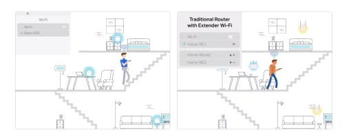 Система WiFi-Mesh TP-LINK Deco X20 AX1800, 1xGE LAN, 1xGE WAN, 1мод