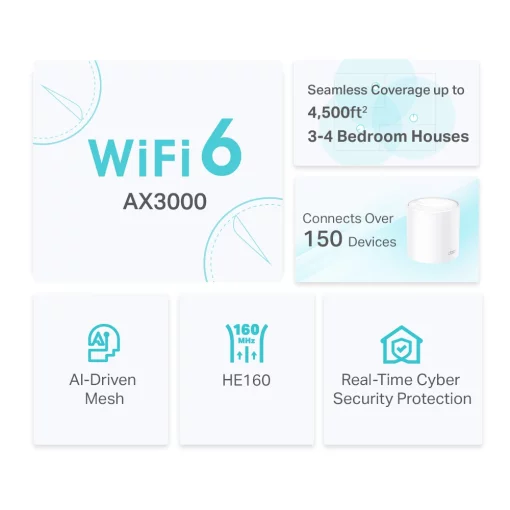 Система WiFi-Mesh TP-LINK Deco X50 AX3000, 3xGE LANWAN, 2мод