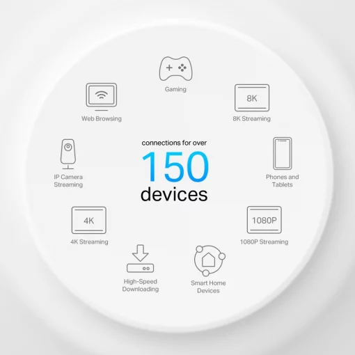 Система WiFi-Mesh TP-LINK Deco X50 AX3000, 1xGE LAN/WAN, 1x2,5GE LAN/WAN, 1мод, PoE