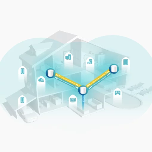 Система WiFi-Mesh TP-LINK Deco X60 AX3000, 1xGE LAN, 1xGE WAN, 3 мод