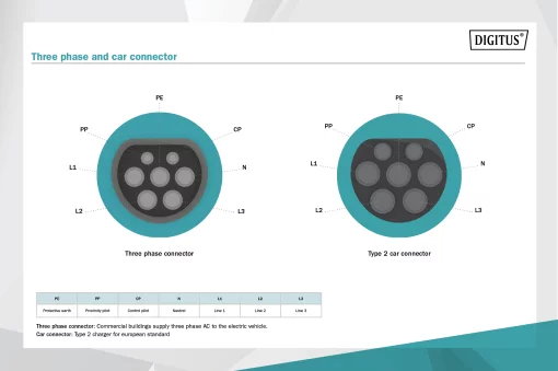 Кабель зарядний DIGITUS EV Three Phase, 415V, 32A, 5 m Type 2 to Type 2 Standard