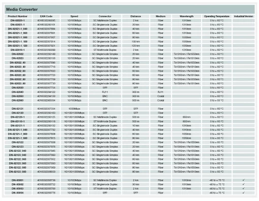 Медіа конвертор DIGITUS 10G Base-T to 10G Base-R, supports 1G Base-T to 1G Base-X, 2.5G Base-T to 2.5G Base-X, 5G Base-T to 5G Base-R and 10G Base-T to 10G Base-R