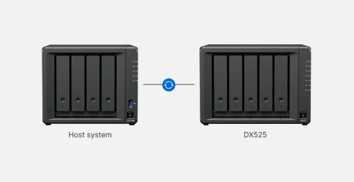 Розширення мережевого сховища Synology DX525