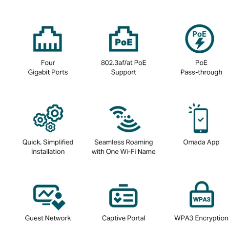 Точка доступу TP-LINK EAP655 WALL AX3000, 1xGE, 3xGE out, PoE