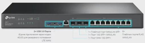 Мультисервісний Маршрутизатор TP-LINK ER8411 8xGE LAN/WAN, 1xSFP WAN/LAN, 2x10GE SFP+ WAN/LAN, 2xUSB