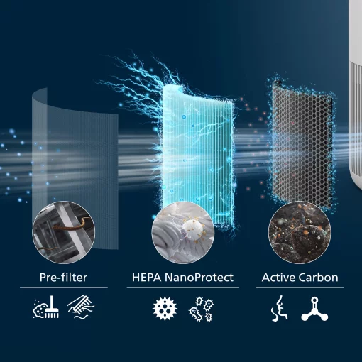 Фільтр до очищувача повітря Philips Серія PureProtect Mini 900