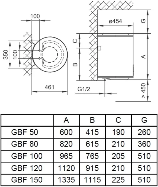 Водонагрівач електр. Tiki круглий GBF, 50л, 2кВт, сухий тен, електр. кер-ння, B, білий, 700156