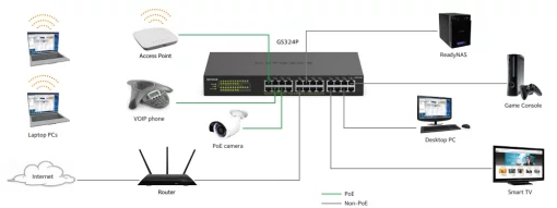 Комутатор NETGEAR GS324PP 24xGE PoE, 380Вт, Некерований