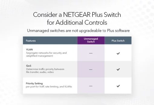 Комутатор NETGEAR GS348 48xGE, Некерований