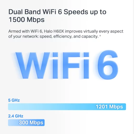 Система WiFi-Mesh MERCUSYS Halo H60X AX1500, 3xGE LAN/WAN, 3мод
