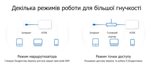 Система WiFi-Mesh MERCUSYS Halo H70X AX1800, 3xGE LAN/WAN, 3мод