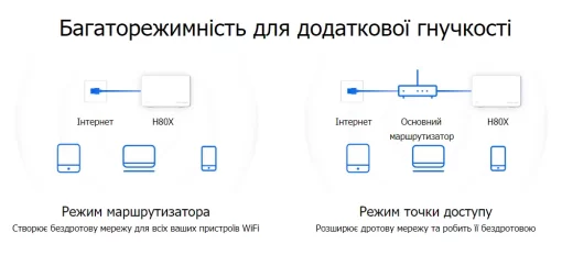 Система WiFi-Mesh MERCUSYS Halo H80X AX3000, 3xGE LAN/WAN, 3 мод