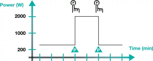 Плитка настільна Gorenje індукційна, конфорок - 2 по 2кВт, керування - сенсорне, таймер, чорний