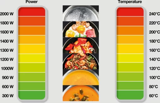 Плитка настільна Gorenje індукційна, конфорок - 2 по 2кВт, керування - сенсорне, таймер, чорний