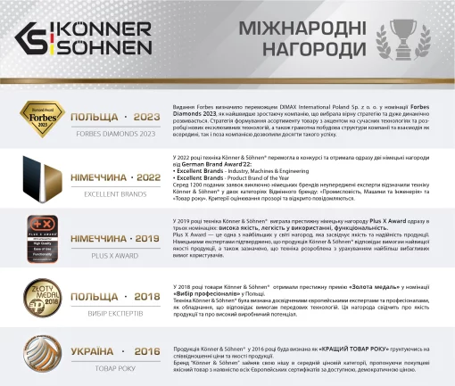 Акумулятор Konner&Sohnen KS 20V2-1 20В 2А·год 0.47кг