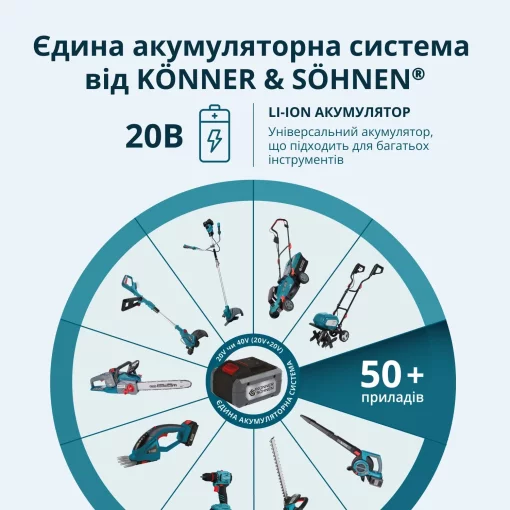 Тример садовий акумуляторний Konner&Sohnen KS GT-20V 20В літій-іонна 8500об/хв 1.95кг без АКБ за ЗП