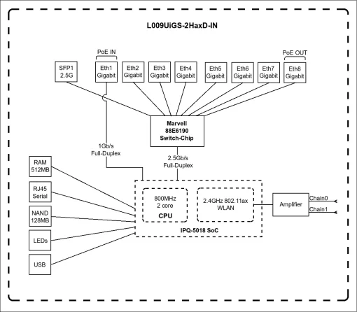Маршрутизатор MikroTik RouterBOARD L009UiGS-2HaxD-IN