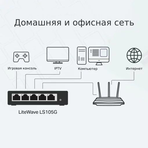 Комутатор TP-LINK LS105G 5xGE, Некерований
