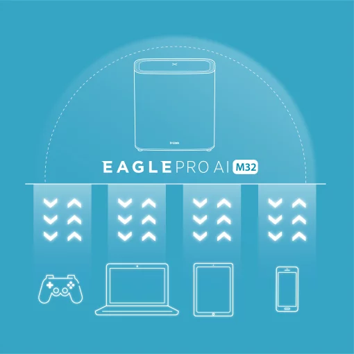 WiFi-система D-Link M32-3 EAGLE PRO AI AX1500 Mesh WiFi (3шт)