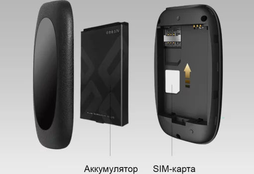 Мобільний Маршрутизатор TP-LINK M7000 N150, 4G/LTE, 2000мА*год