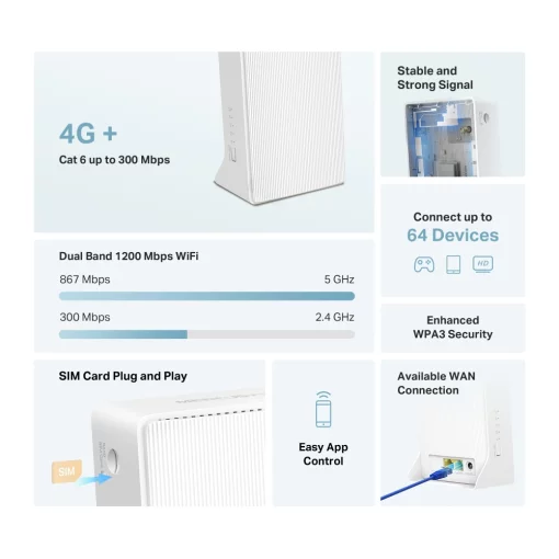 Маршрутизатор MERCUSYS MB230-4G AC1200, 4G/LTE, 1xGE LAN, 1xGE WAN