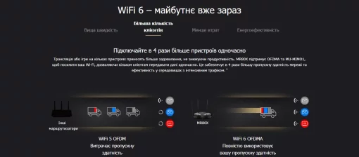 Маршрутизатор MERCUSYS MR80X AX3000, 3xGE LAN, 1xGE WAN