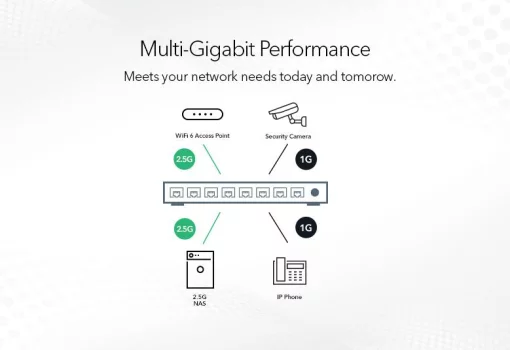Комутатор NETGEAR MS108UP 8x2.5GE PoE, 230Вт, WebSmart
