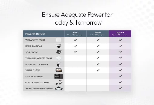 Комутатор NETGEAR MS108UP 8x2.5GE PoE, 230Вт, WebSmart