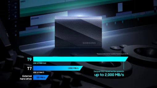 Портативний SSD Samsung 1TB USB 3.2 Gen 2 Type-C T9