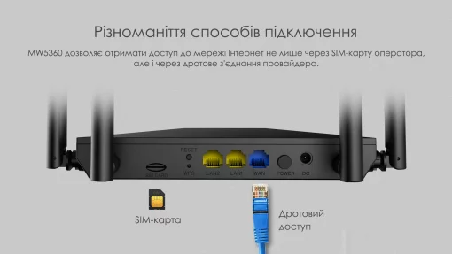 Маршрутизатор Netis MW5360 N300, 4G/LTE, 2xFE LAN, 1xFE WAN