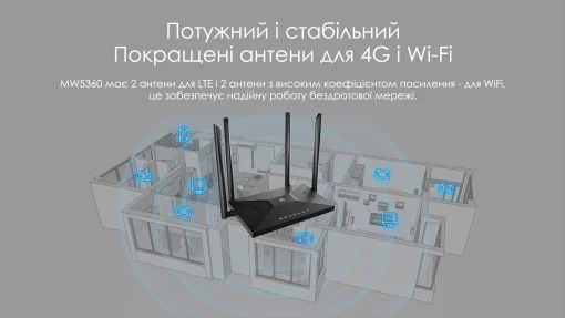 Маршрутизатор Netis MW5360 N300, 4G/LTE, 2xFE LAN, 1xFE WAN