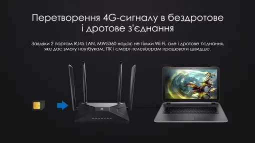 Маршрутизатор Netis MW5360 N300, 4G/LTE, 2xFE LAN, 1xFE WAN