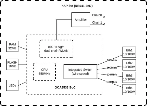 Маршрутизатор MikroTik hAP lite TC