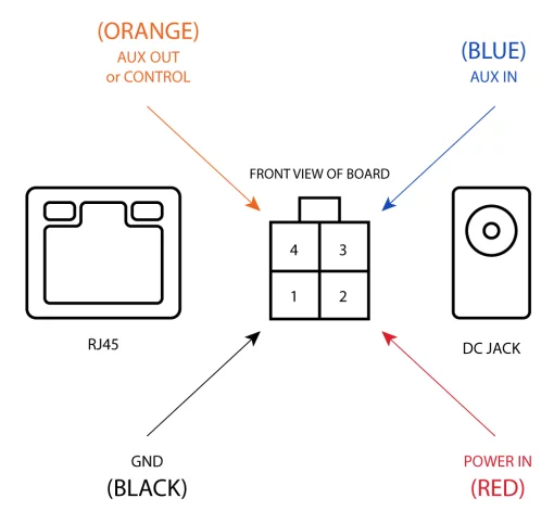 Точка доступу MikroTik wAP R