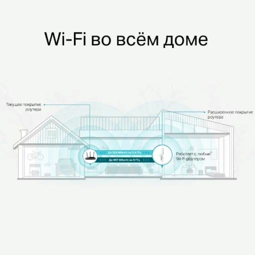 Розширювач покриття WiFi TP-LINK RE315 AC1200, 1хFE LAN, MESH