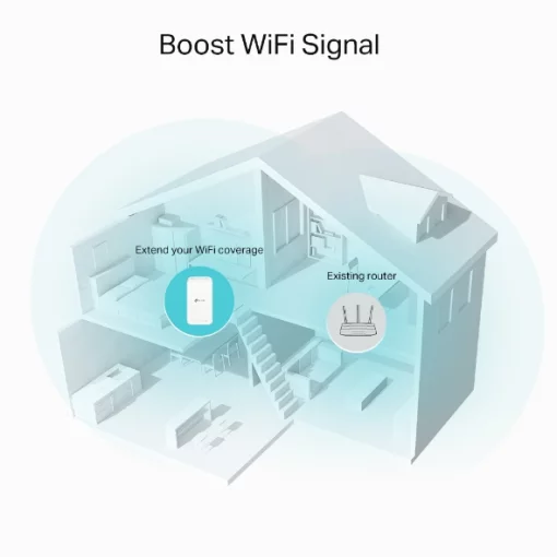 Розширювач покриття WiFi TP-LINK RE330 AC1200, 1хFE LAN, MESH