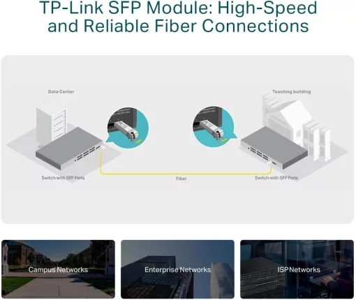 Трансивер SFP TP-LINK SM321A 1x1000BaseBX, SM, WDM, 10km LC