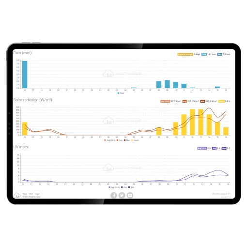 Метеостанція Sencor, внутр/зовн вимірювання, від мережі/CR2032x1+AAx3, темп-ра, вологість, час, прогноз погоди, атмосферний тиск, шв. вітру, підкл. до WIFI, чорний