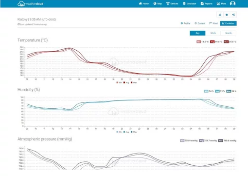 Метеостанція Sencor, внутр/зовн вимірювання, від мережі/CR2032x1+AAx2+AAx3, темп-ра, вологість, час, прогноз погоди, атмосферний тиск, шв. вітру, підкл. до WIFI, чорний